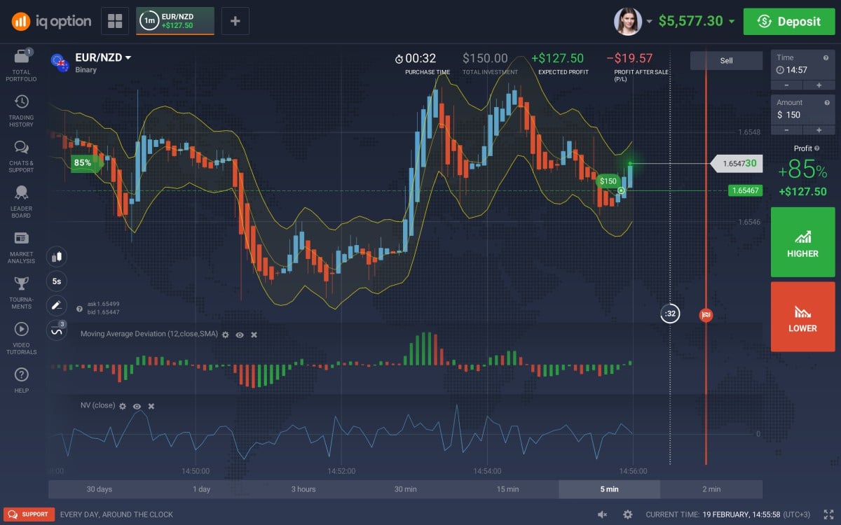 Hướng dẫn gửi IQ Option