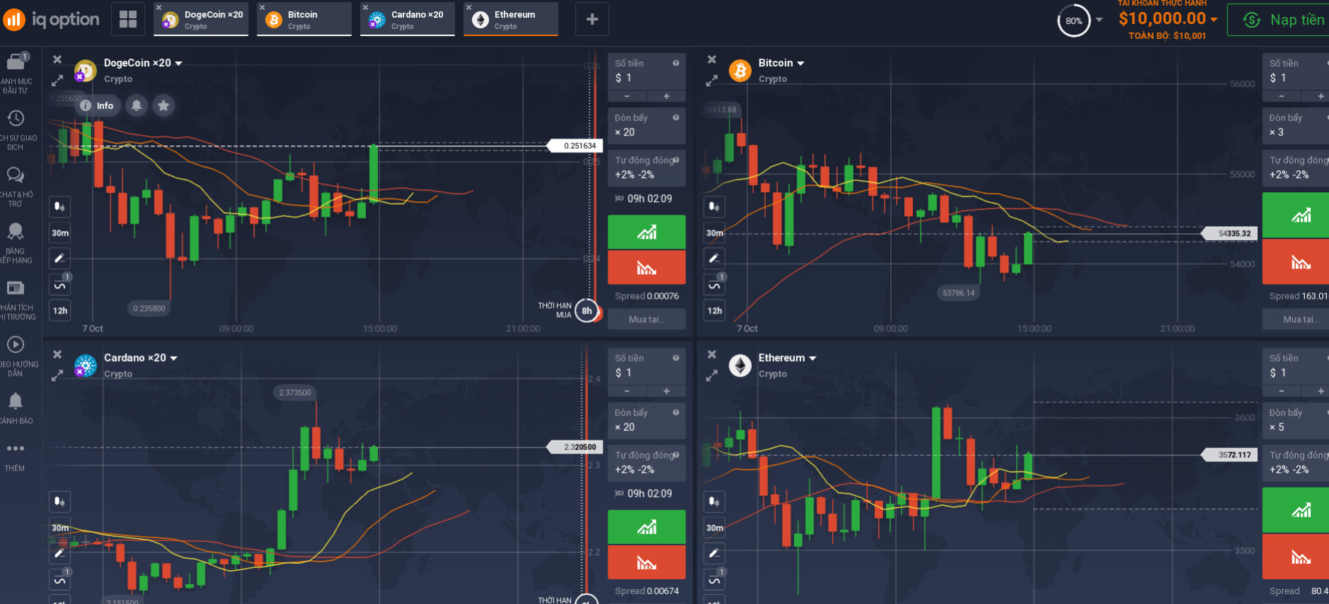 IQ Option verification Guide in 2024 1