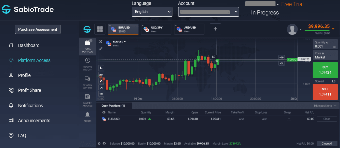 Technical indicators on SabioTrade