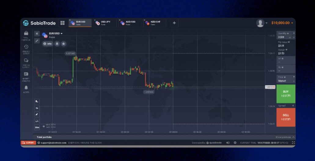 Sabio TradeTrading tools 