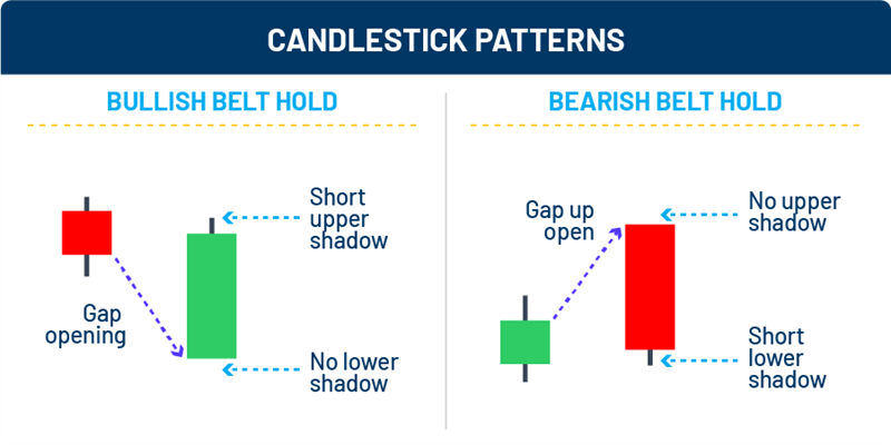 How to read candlestick charts in IQ Option 2