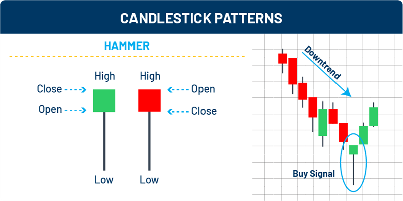 How to read candlestick charts in IQ Option