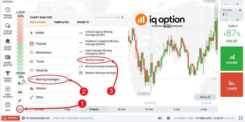 Cách đọc biểu đồ nến trong IQ Option 1