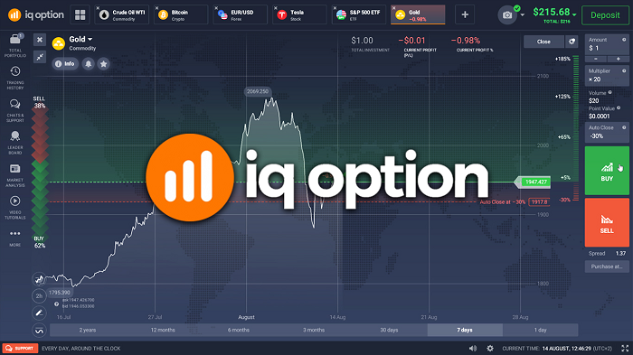 How IQ Option make money 1