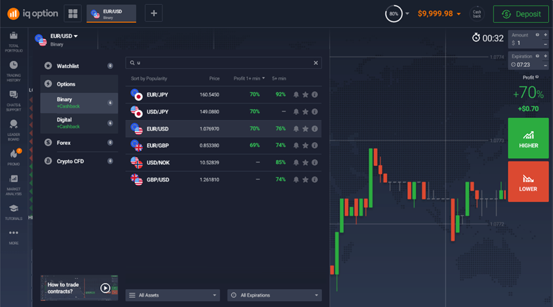 What is IQ Option Tournament? 1