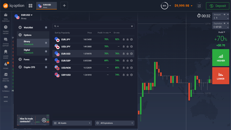 How to trade IQ Option?1